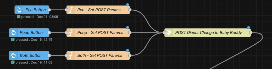 NodeRed Button Flow