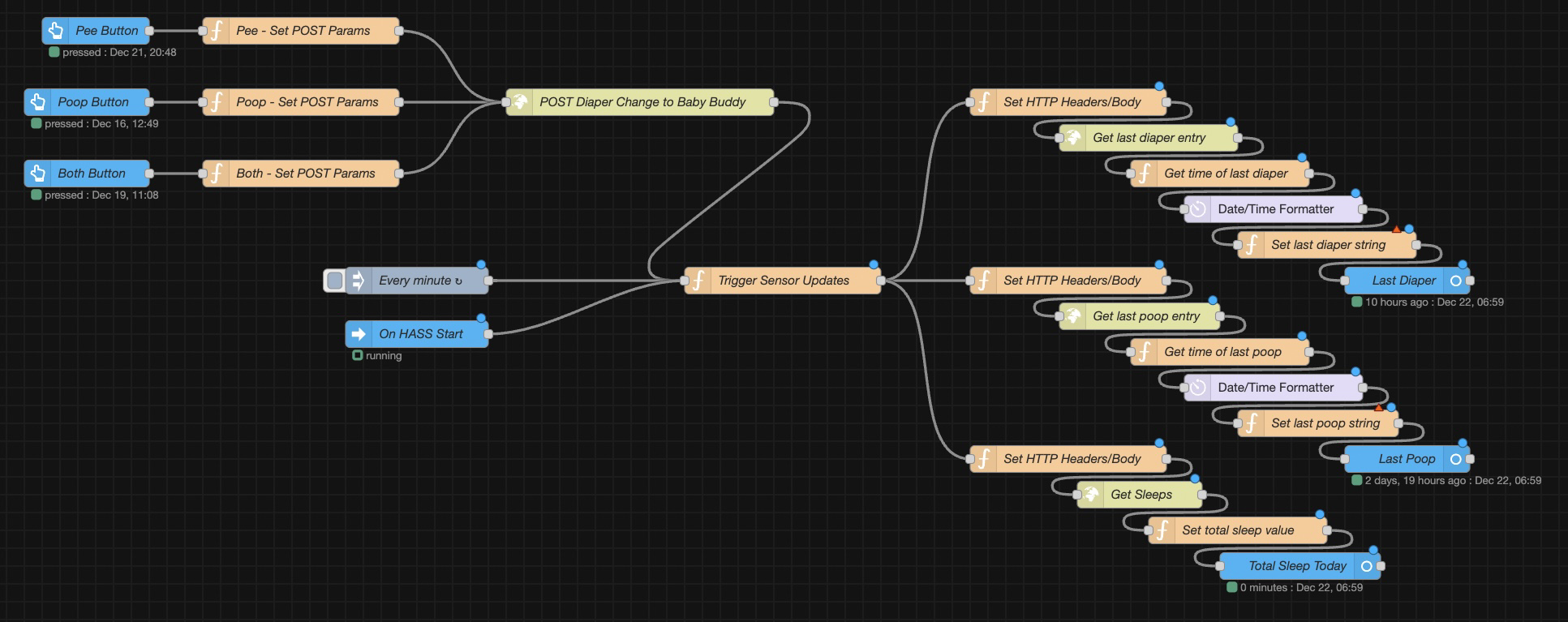 Integrating BabyBuddy with Home Assistant